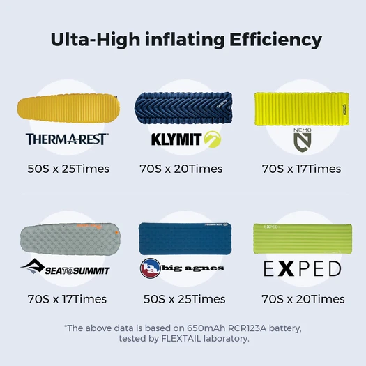 Flextail Zero Pump with battery